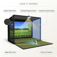 SkyTrak Elite Pro Golf Studio — How It Works