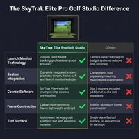 SkyTrak Elite Pro Golf Studio — Comparison