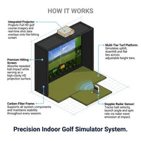 Golf Simulator Built for Precision Training, Doppler Radar Launch Monitor, HD Shot Tracking, 50 Virtual Courses — How It Works