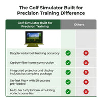 Golf Simulator Built for Precision Training, Doppler Radar Launch Monitor, HD Shot Tracking, 50 Virtual Courses — Comparison